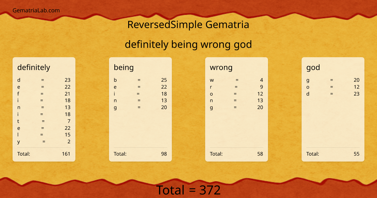 definitely being wrong god in reversedSimple Gematria